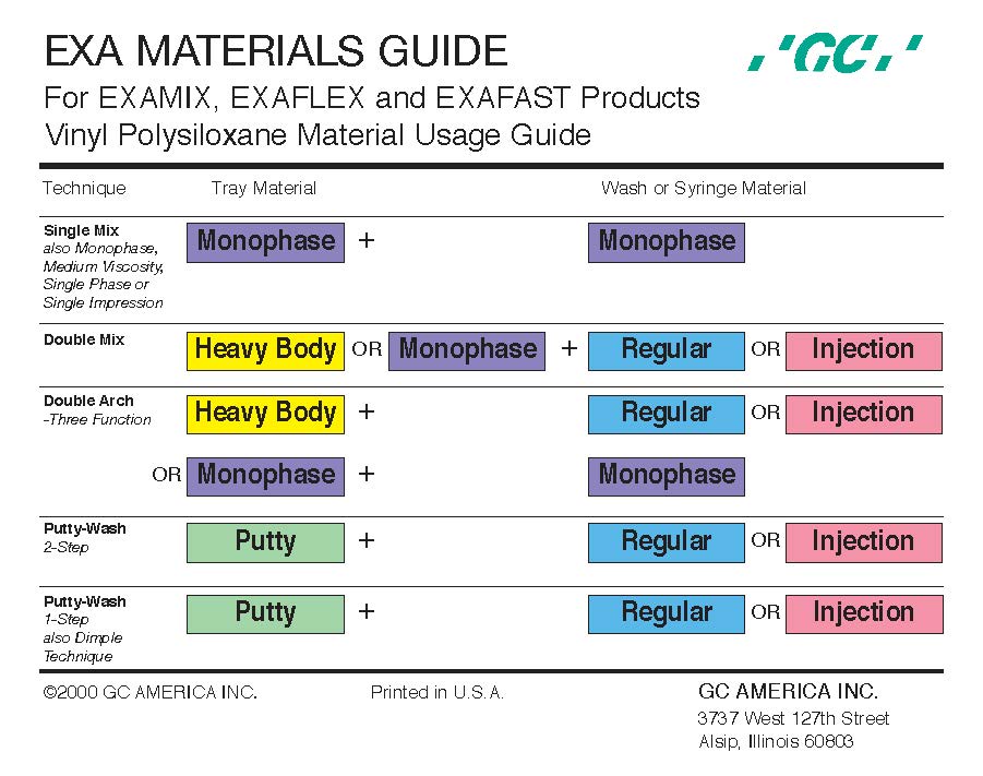 EXA Materials Guide