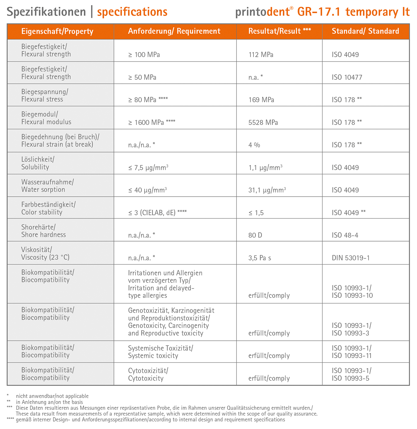 Spécifications GR17.1 It