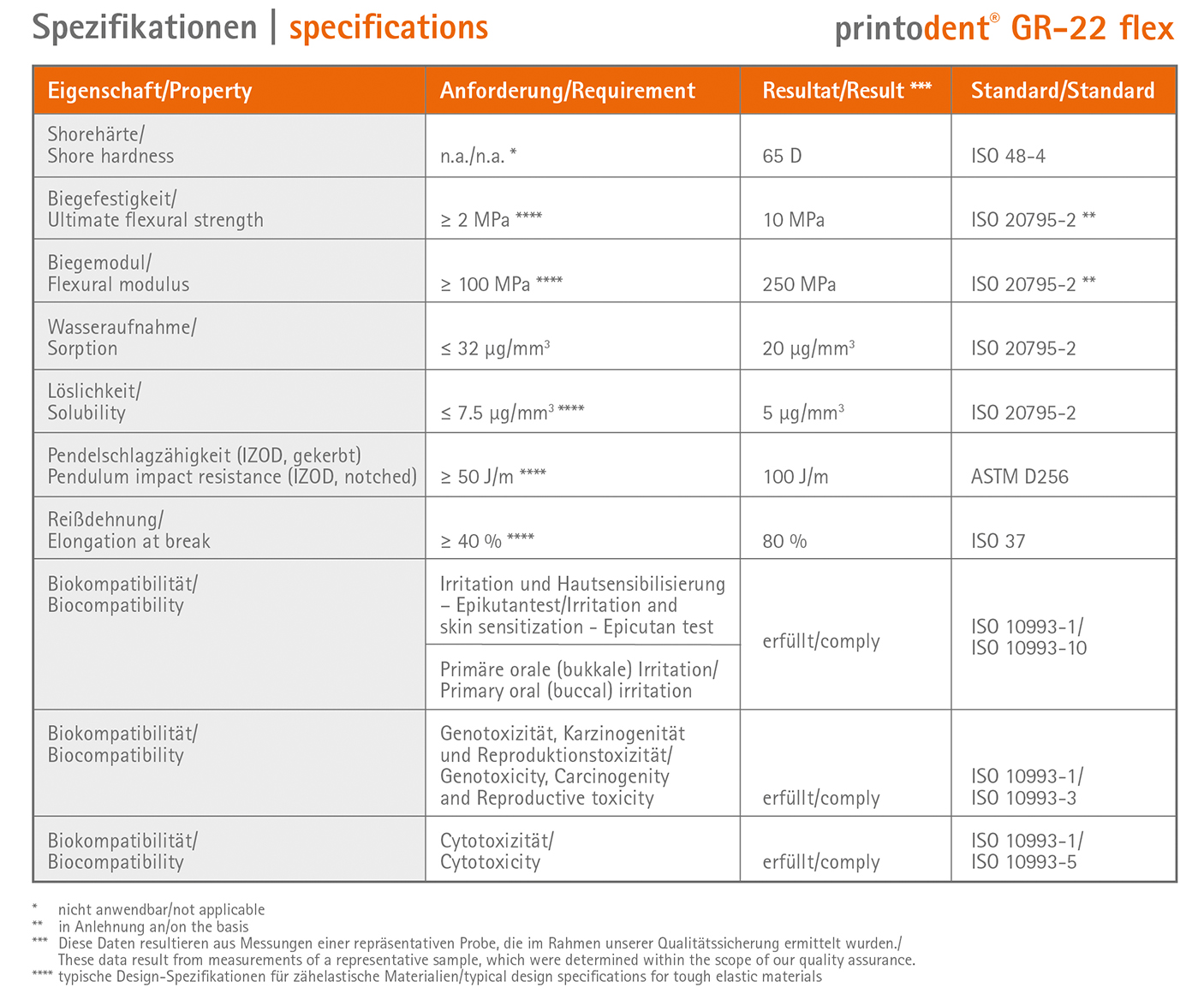 GR-22 flex specs